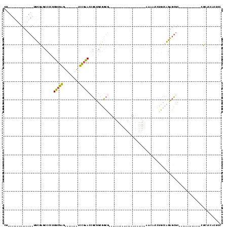 dotplot