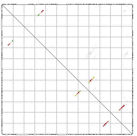 dotplot