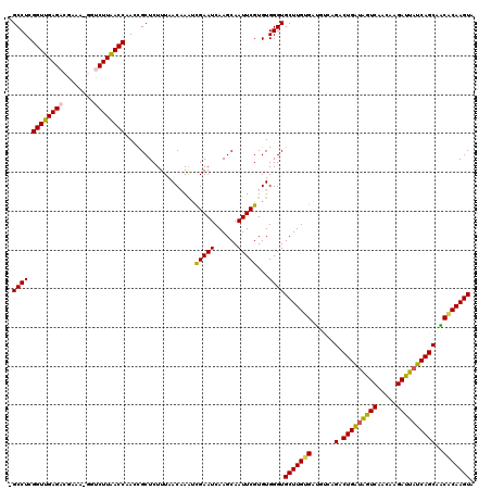 dotplot