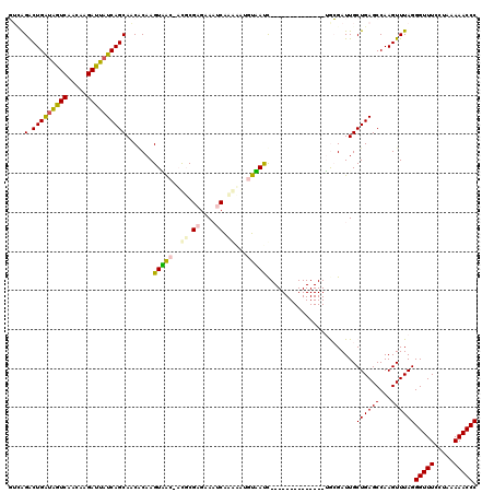 dotplot