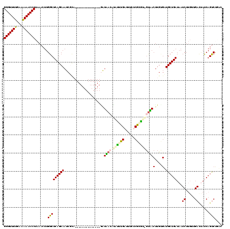 dotplot