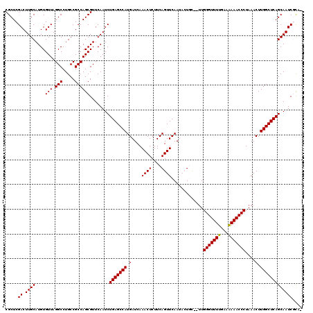dotplot