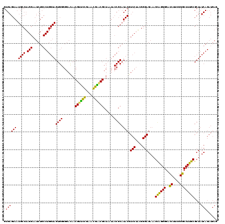 dotplot