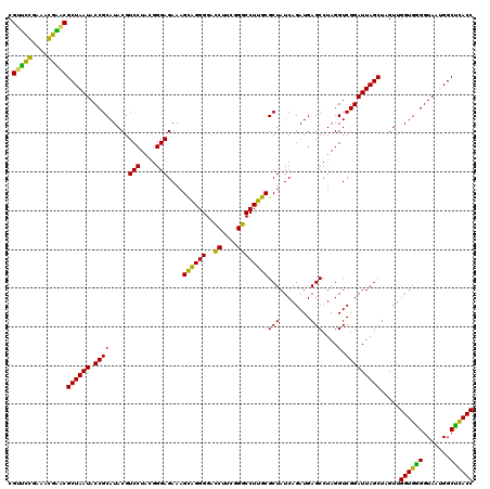 dotplot