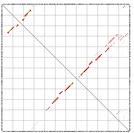 dotplot