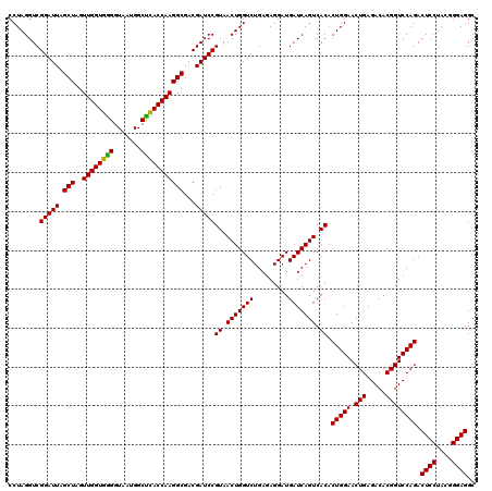 dotplot