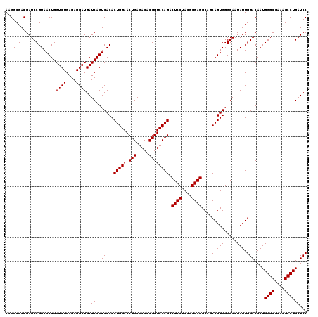 dotplot