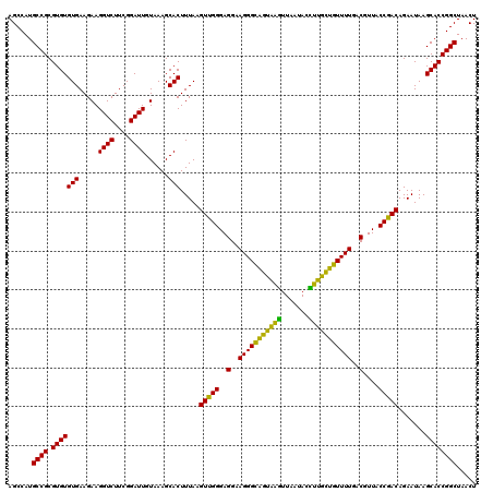 dotplot