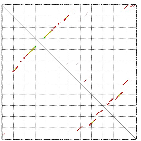 dotplot