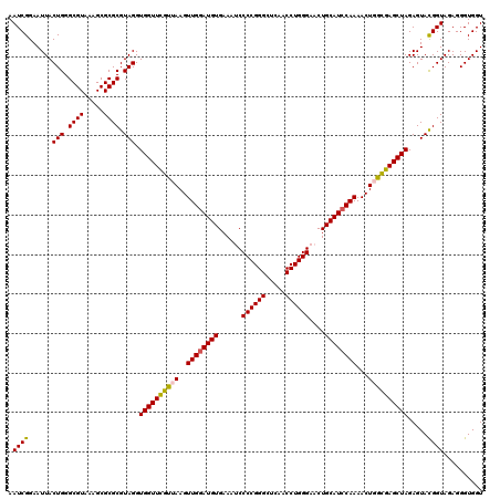 dotplot