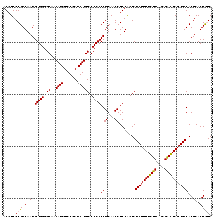dotplot