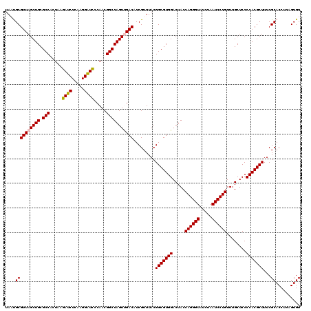 dotplot
