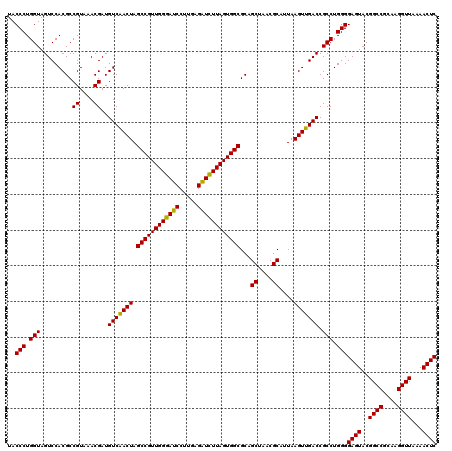 dotplot