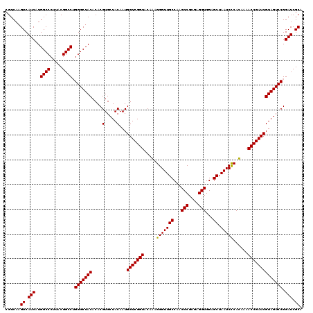 dotplot