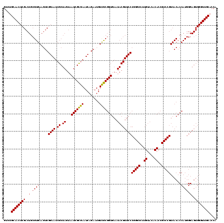 dotplot