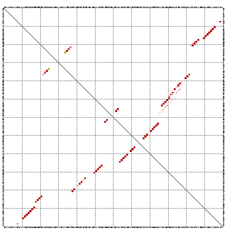 dotplot