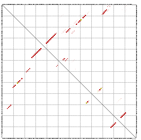 dotplot