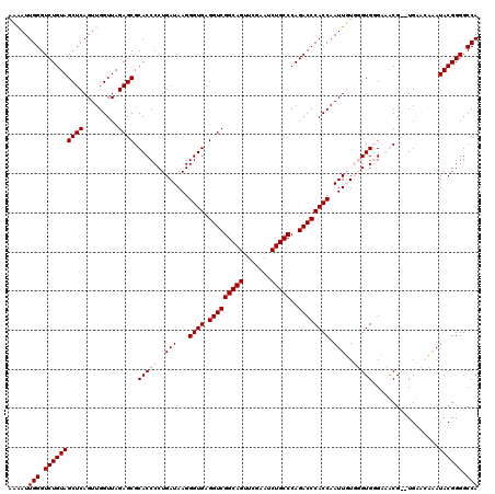 dotplot