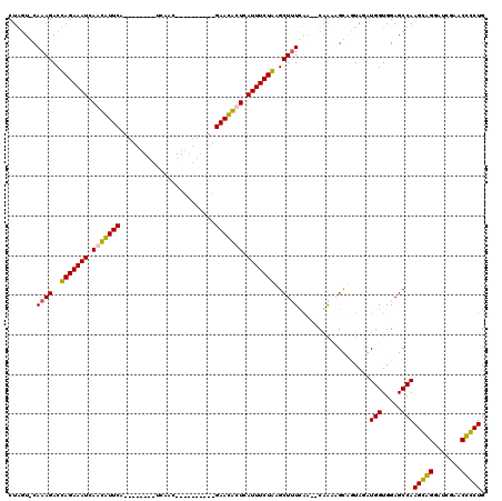 dotplot