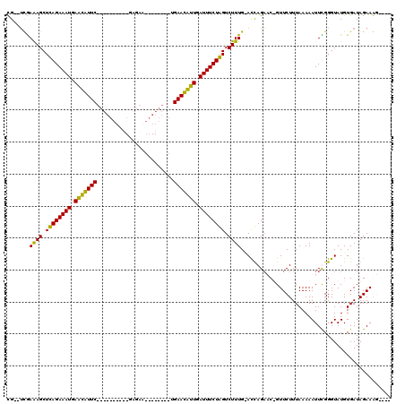 dotplot