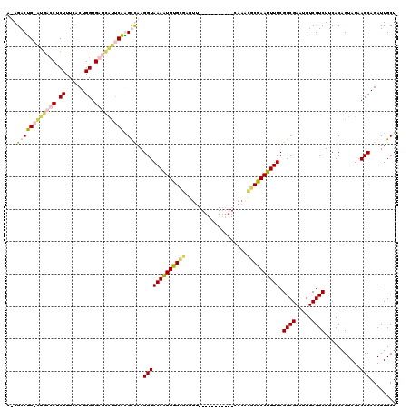 dotplot