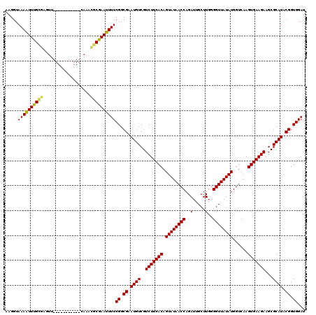 dotplot
