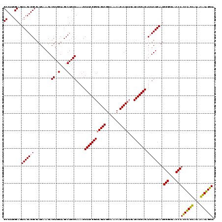 dotplot