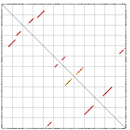 dotplot