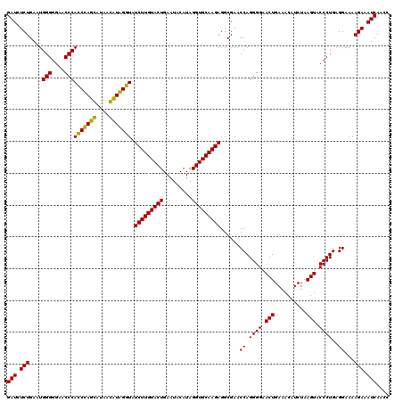 dotplot