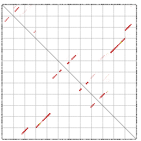 dotplot