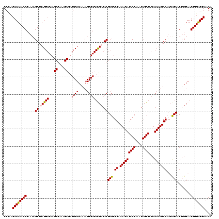dotplot