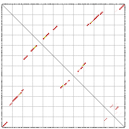 dotplot