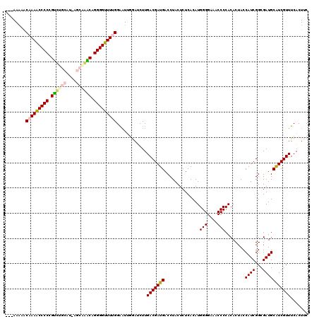dotplot