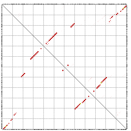 dotplot