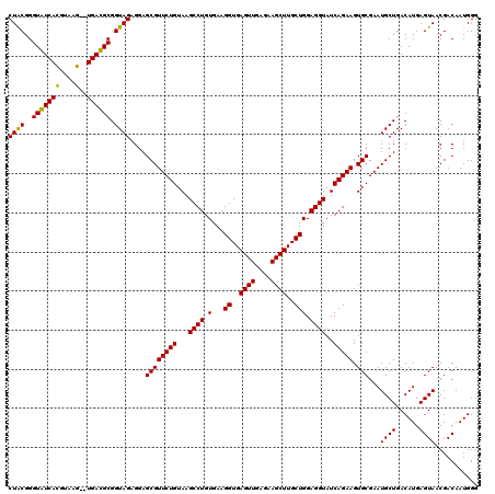 dotplot
