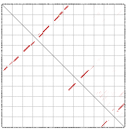 dotplot