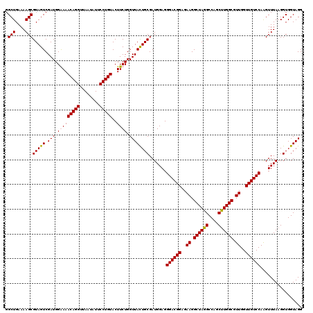 dotplot