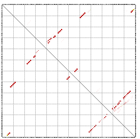 dotplot