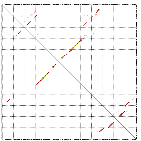dotplot