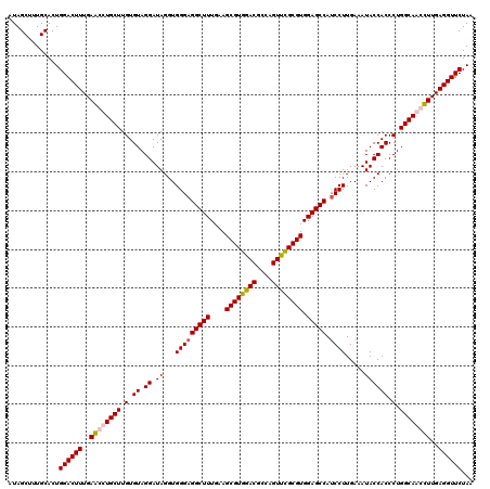 dotplot