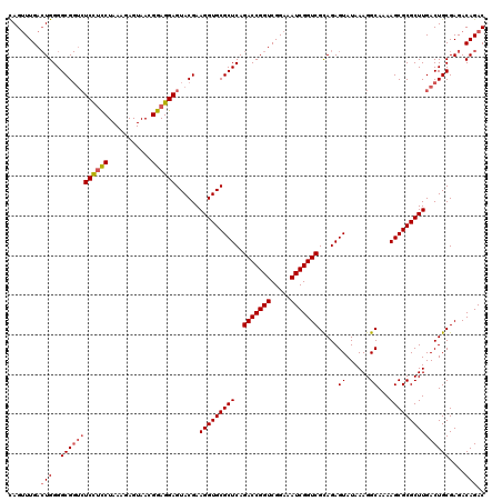 dotplot