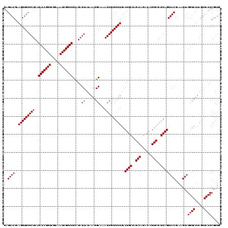 dotplot