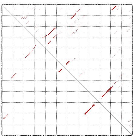 dotplot