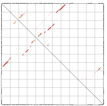 dotplot