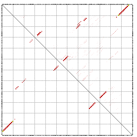 dotplot
