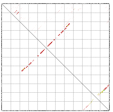 dotplot