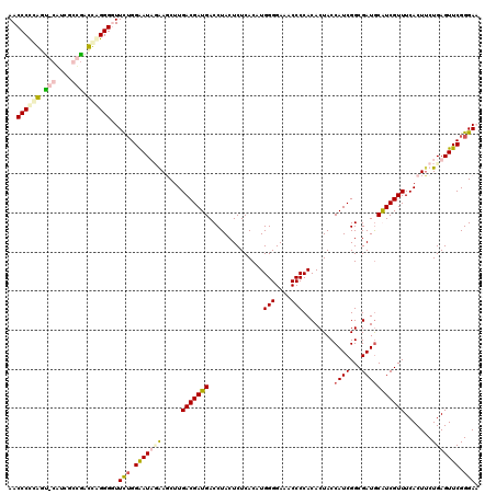 dotplot
