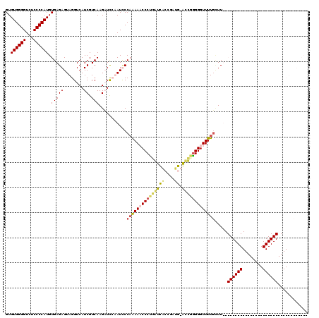 dotplot