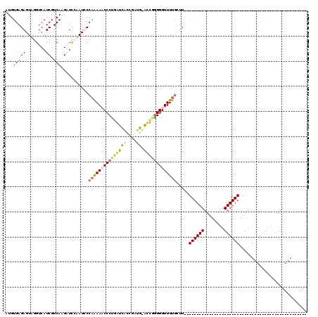 dotplot