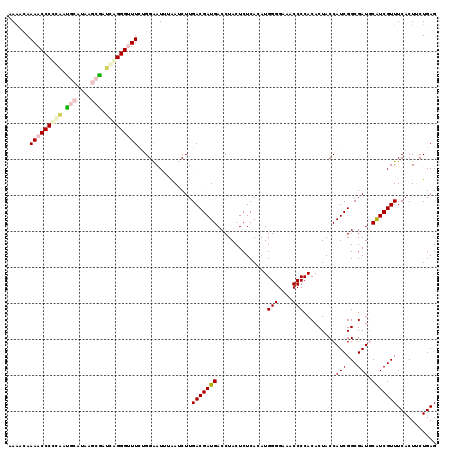 dotplot